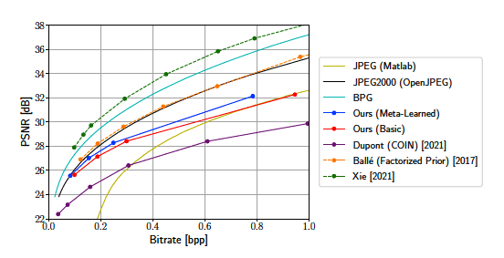 Kodak dataset