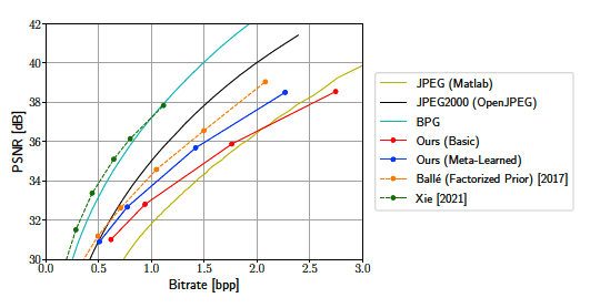 CelebA dataset